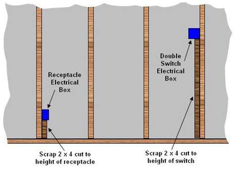 7 inch spacing for outlets and junction boxes|height of electrical outlet box.